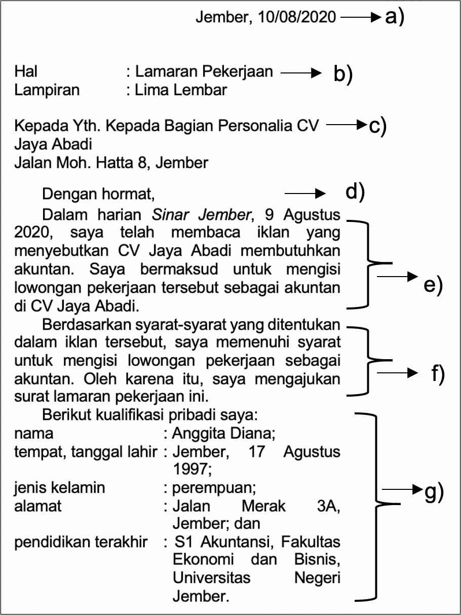 Contoh Penulisan Alamat Pada Surat Lamaran