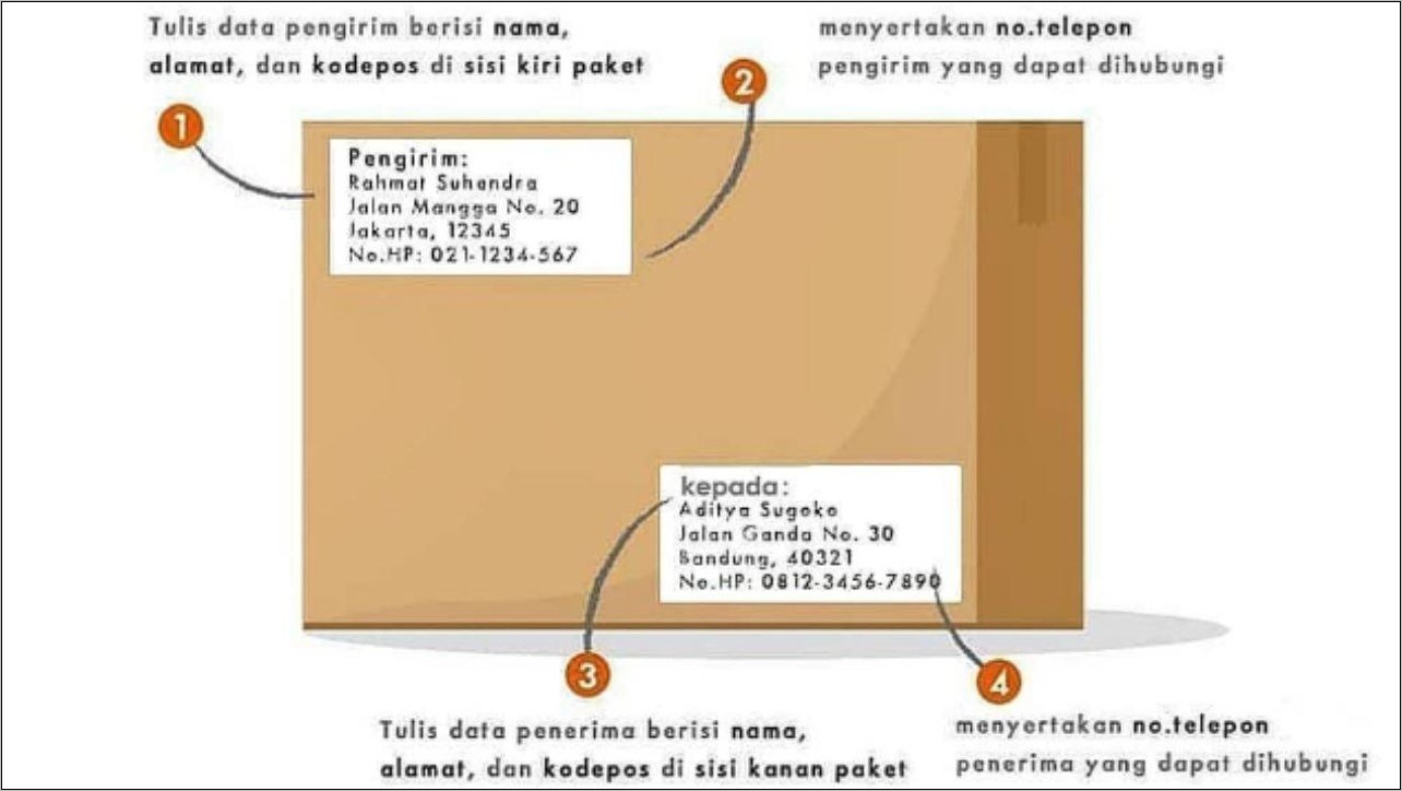 Contoh Penulisan Alamat Surat Lamaran Pekerjaan