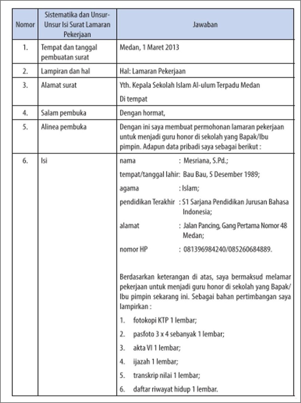 Contoh Soal Mengidentifikasi Isi Dan Sistematika Surat Lamaran Pekerjaan