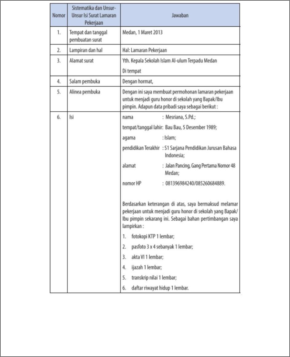 Contoh Struktur Sistematika Surat Lamaran Pekerjaan