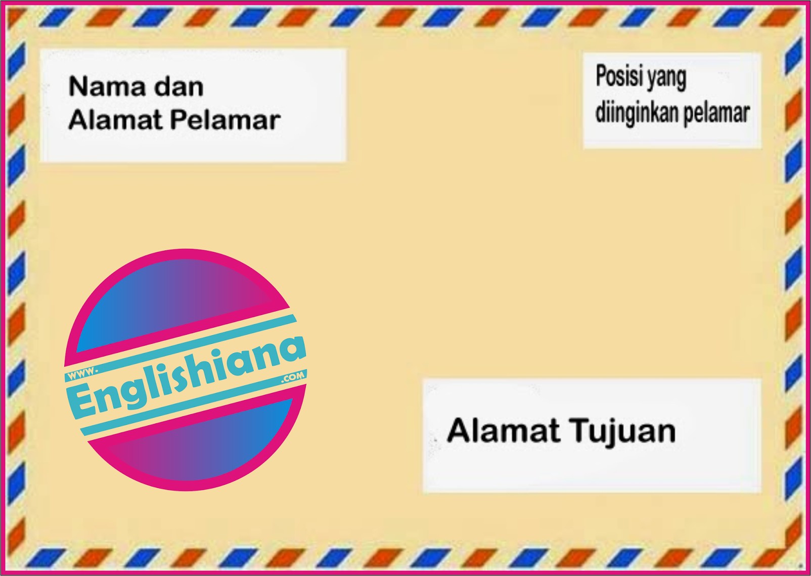 Contoh Surat Lamaran Bahasa Inggris Dengan Artinya
