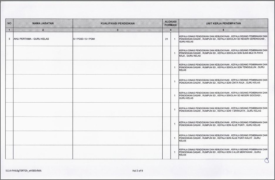 Contoh Surat Lamaran Cpns Aceh Tamiang 2019