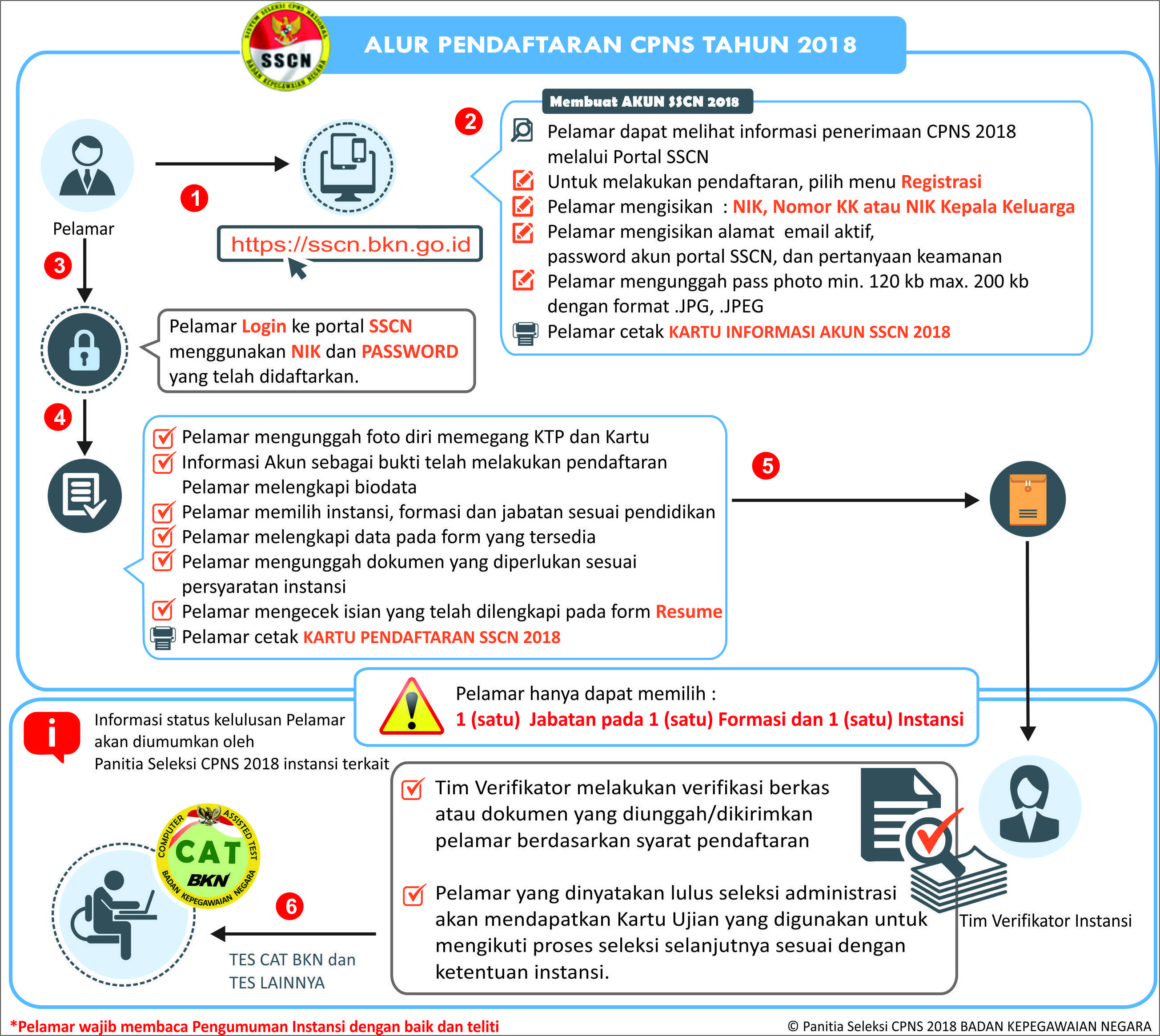 Contoh Surat Lamaran Cpns Bupati Kudus
