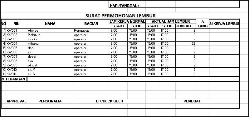 Contoh Form Surat Perintah Kerja Lembur