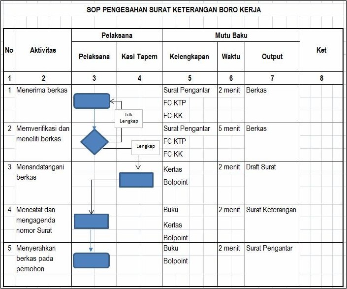 Contoh Surat Boro Kerja Dari Desa