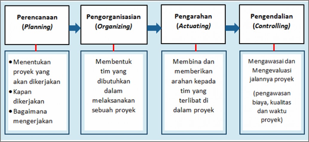 Contoh Surat Kemampuan Melaksanakan Pekerjaan Pada Bidang Bangunan Gedung