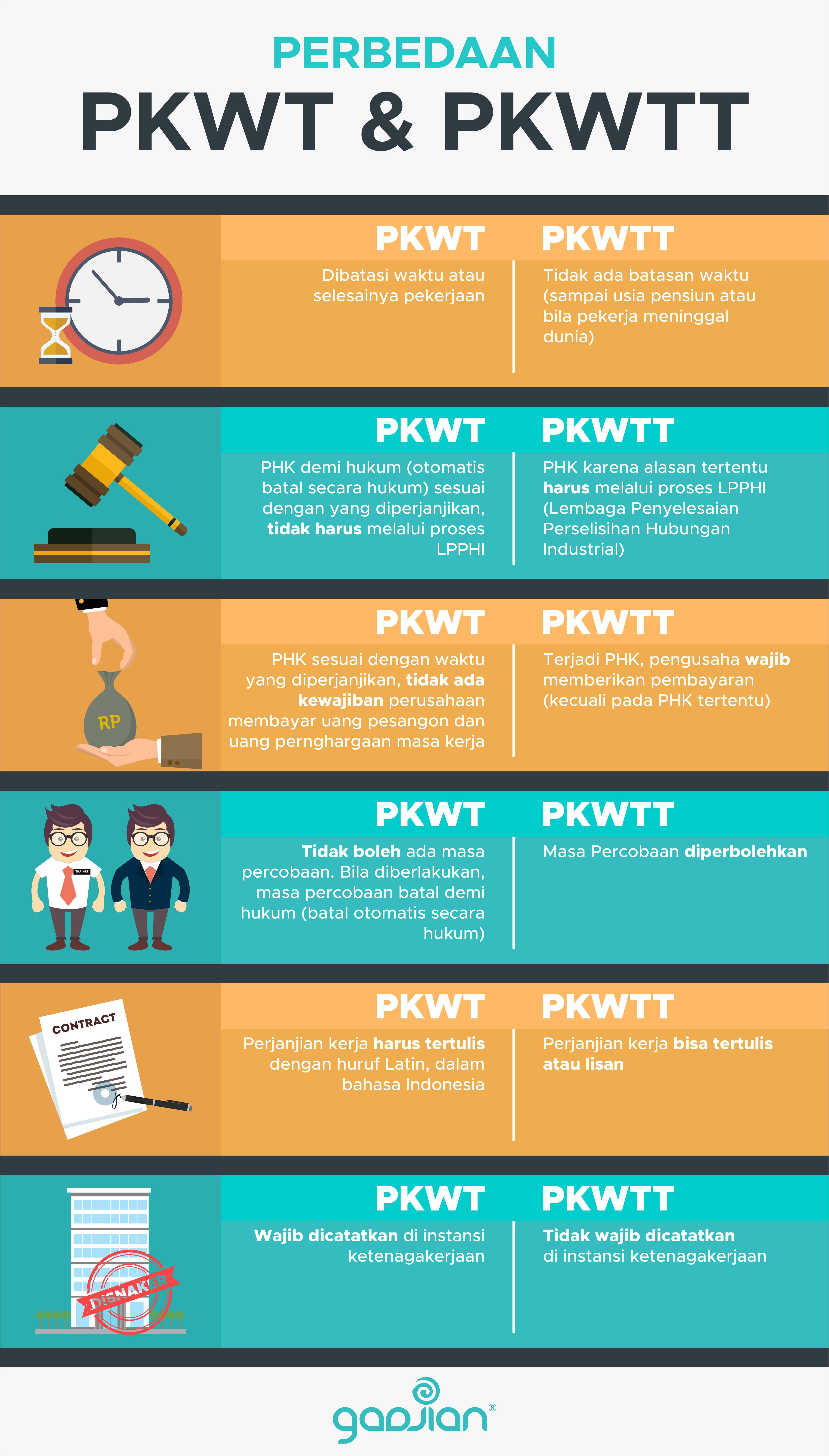 Contoh Surat Keterangan Bekerja Pkwt Dan Os