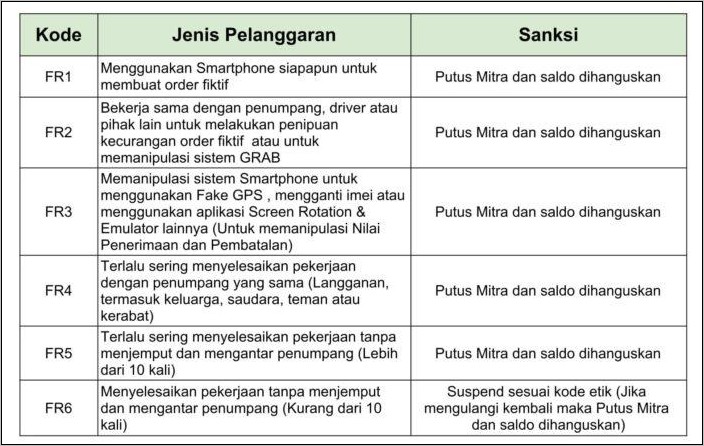 Contoh Surat Kontrak Kerja Supir