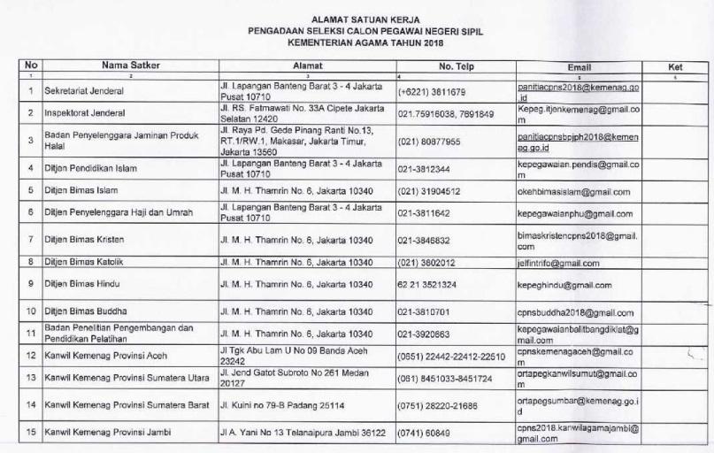 Contoh Surat Lamaran Cpns Kemenag Aceh 2018