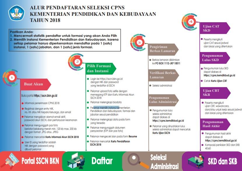 Contoh Surat Lamaran Cpns Kemendikbud Formasi Umum 2018