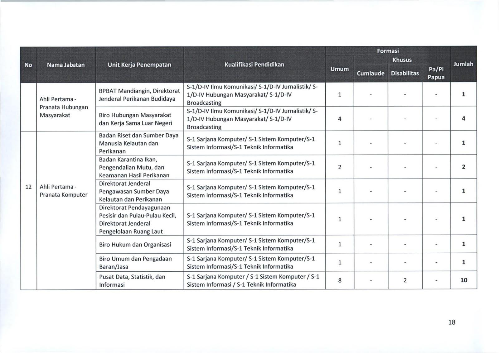 Contoh Surat Lamaran Cpns Kementerian Perikanan Dan Kelautan 2019