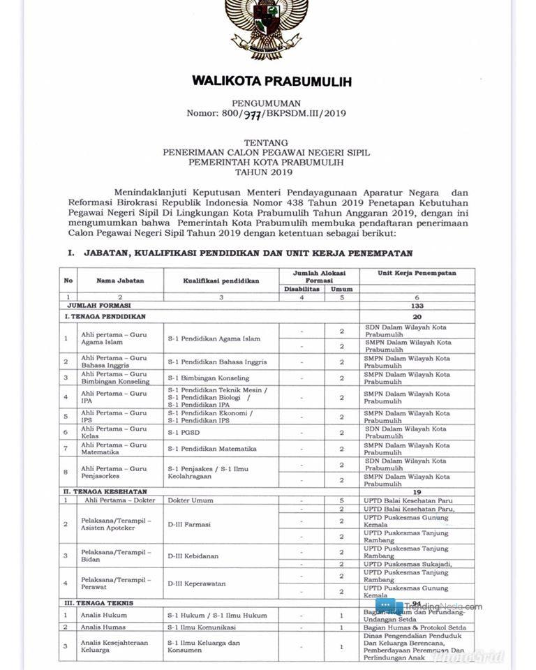 Contoh Surat Lamaran Cpns Ogan Komering Ulu Selatan