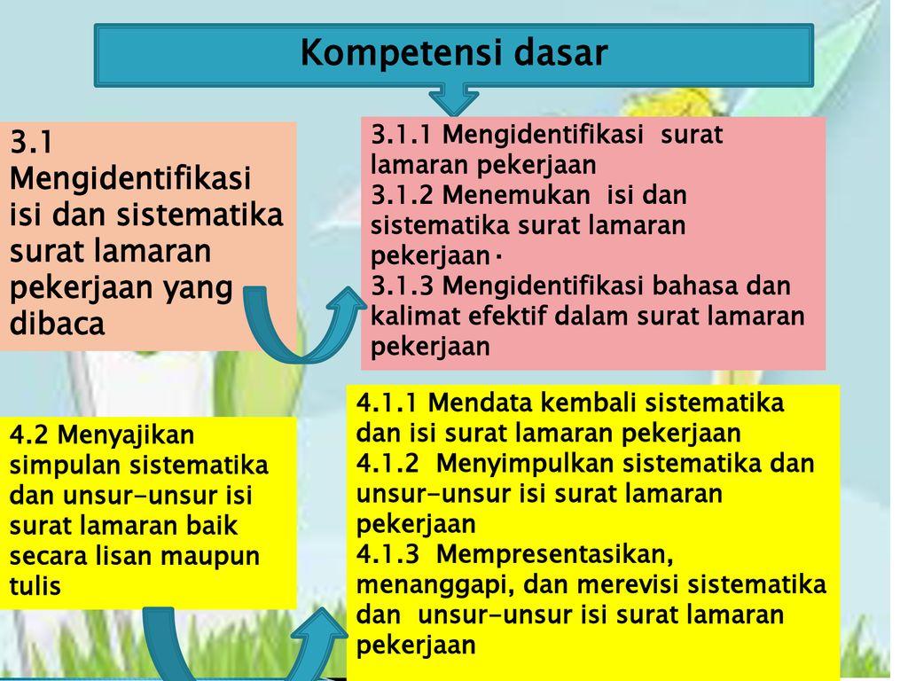 Contoh Surat Lamaran Dan Sistematika Kebahasaan