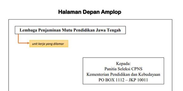 Contoh Surat Lamaran Dikirim Ke Po Box