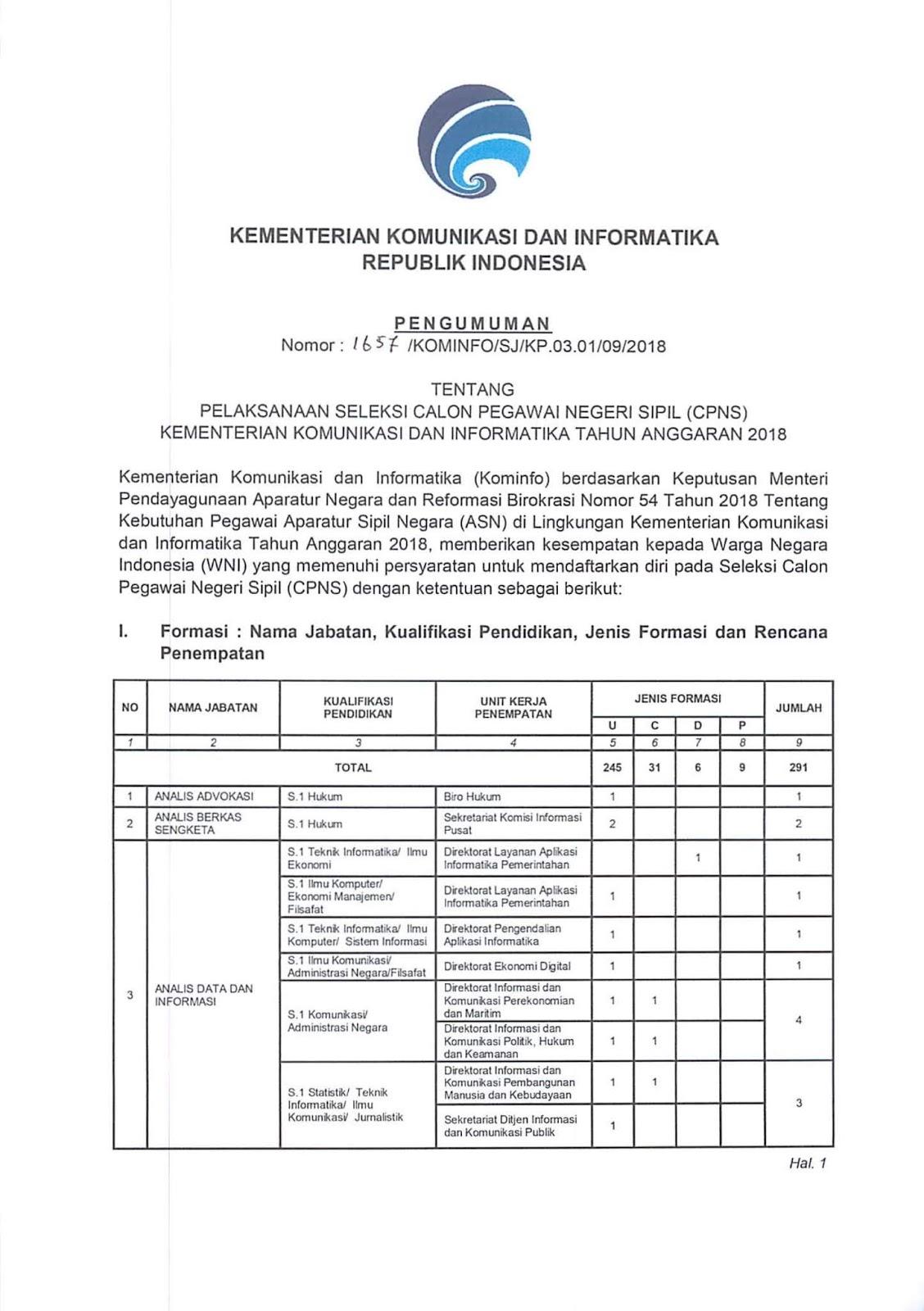 Contoh Surat Lamaran Kementerian Komunikasi Dan Informatika