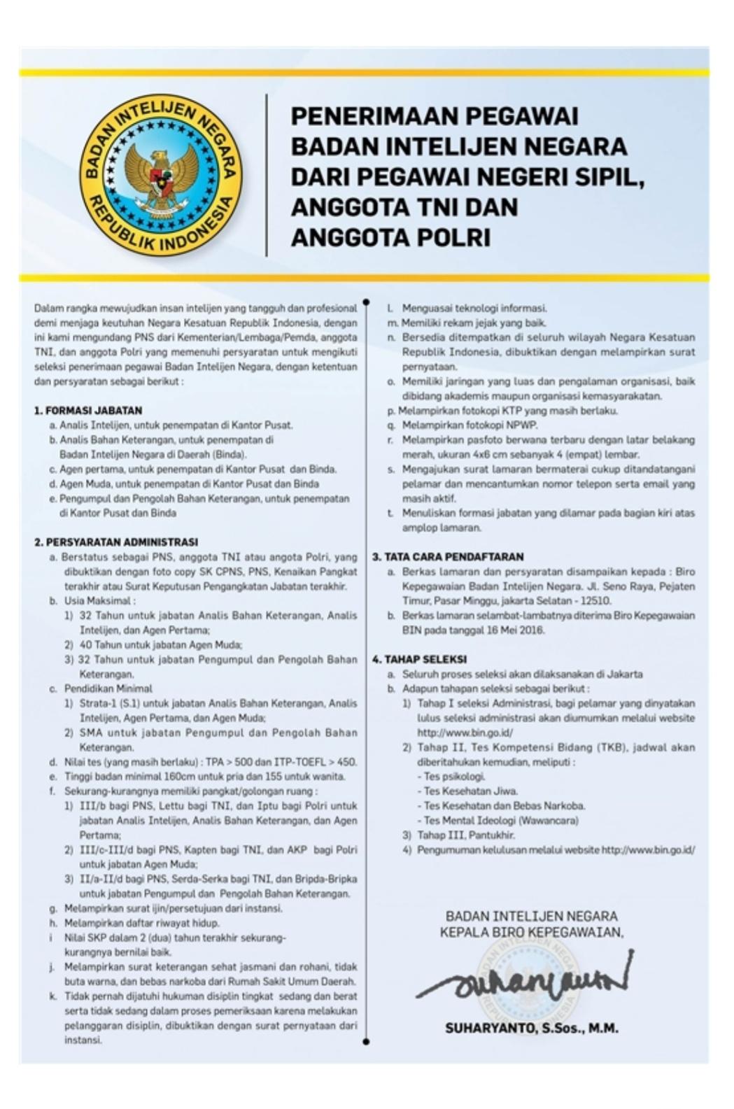 Contoh Surat Lamaran Kerja Badan Intelijen Negara