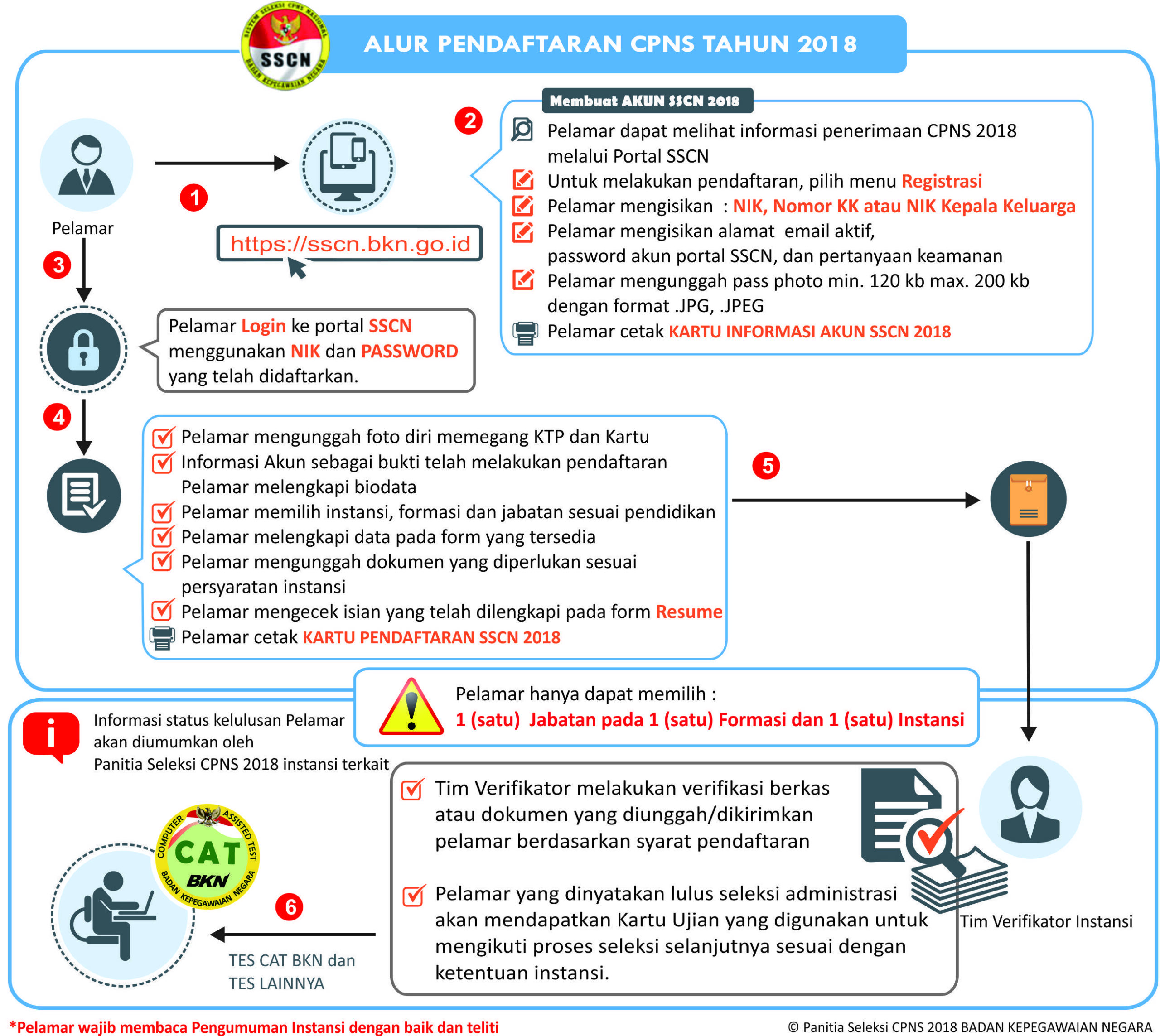 Contoh Surat Lamaran Kerja Cpns Bkn 2018