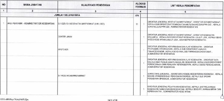 Contoh Surat Lamaran Kerja Cpns Kpu