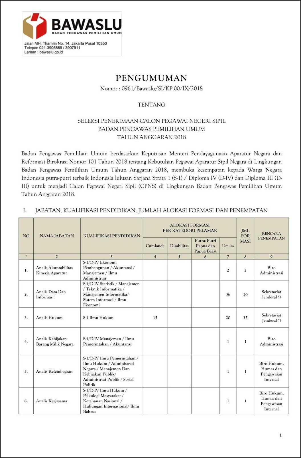 Contoh Surat Lamaran Kerja Ke Bawasluu