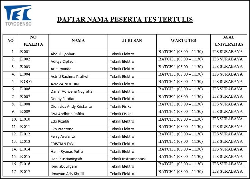 Contoh Surat Lamaran Kerja Ke Pt Toyo Seal