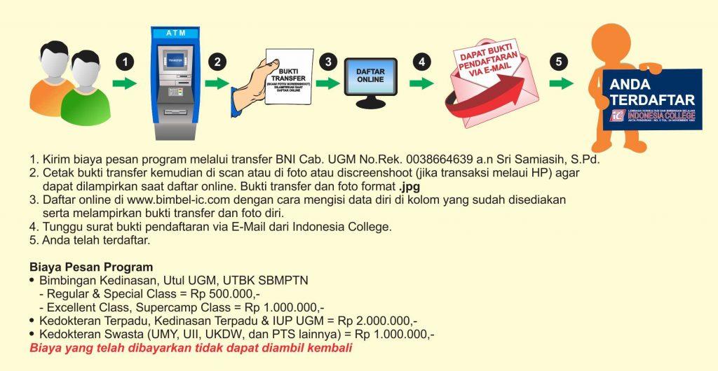 Contoh Surat Lamaran Kerja Untuk Pdam Samarinda