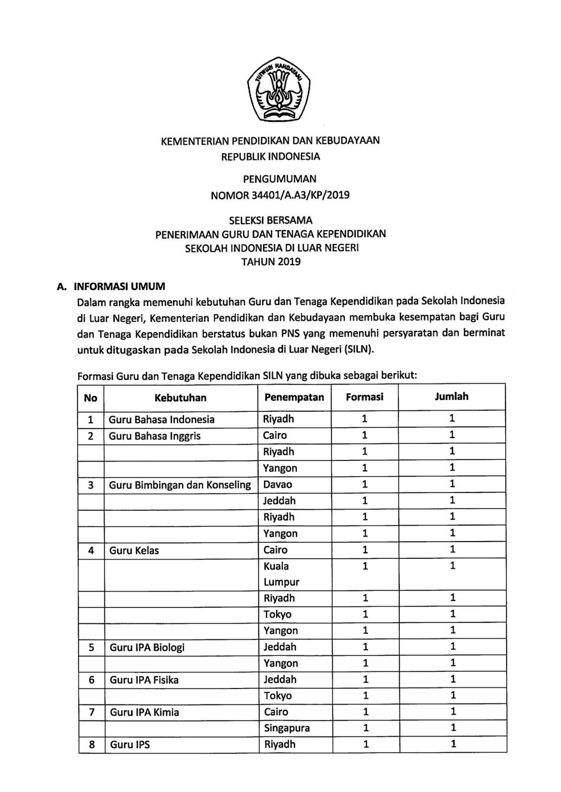 Contoh Surat Lamaran Kerja Untuk Polisi Administrasi Ajinomoto