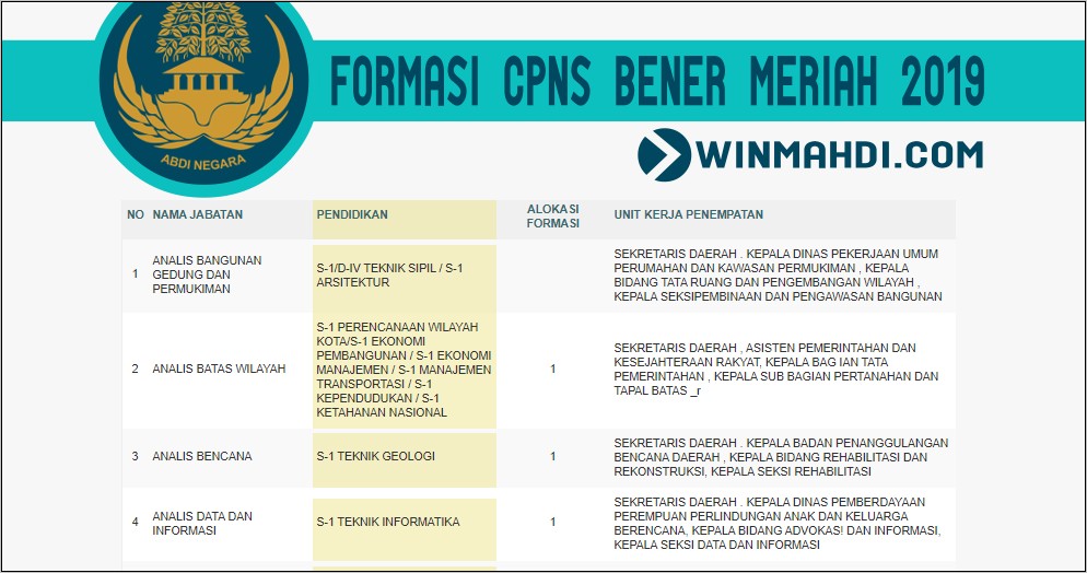 Contoh Surat Lamaran Untuk Mendaftar Cpns 2019 Di Penyuluhan Pertanian