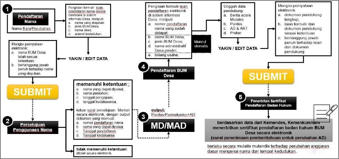 Contoh Surat Lamaran.ke Kantor Desa Lembaga Bumdes