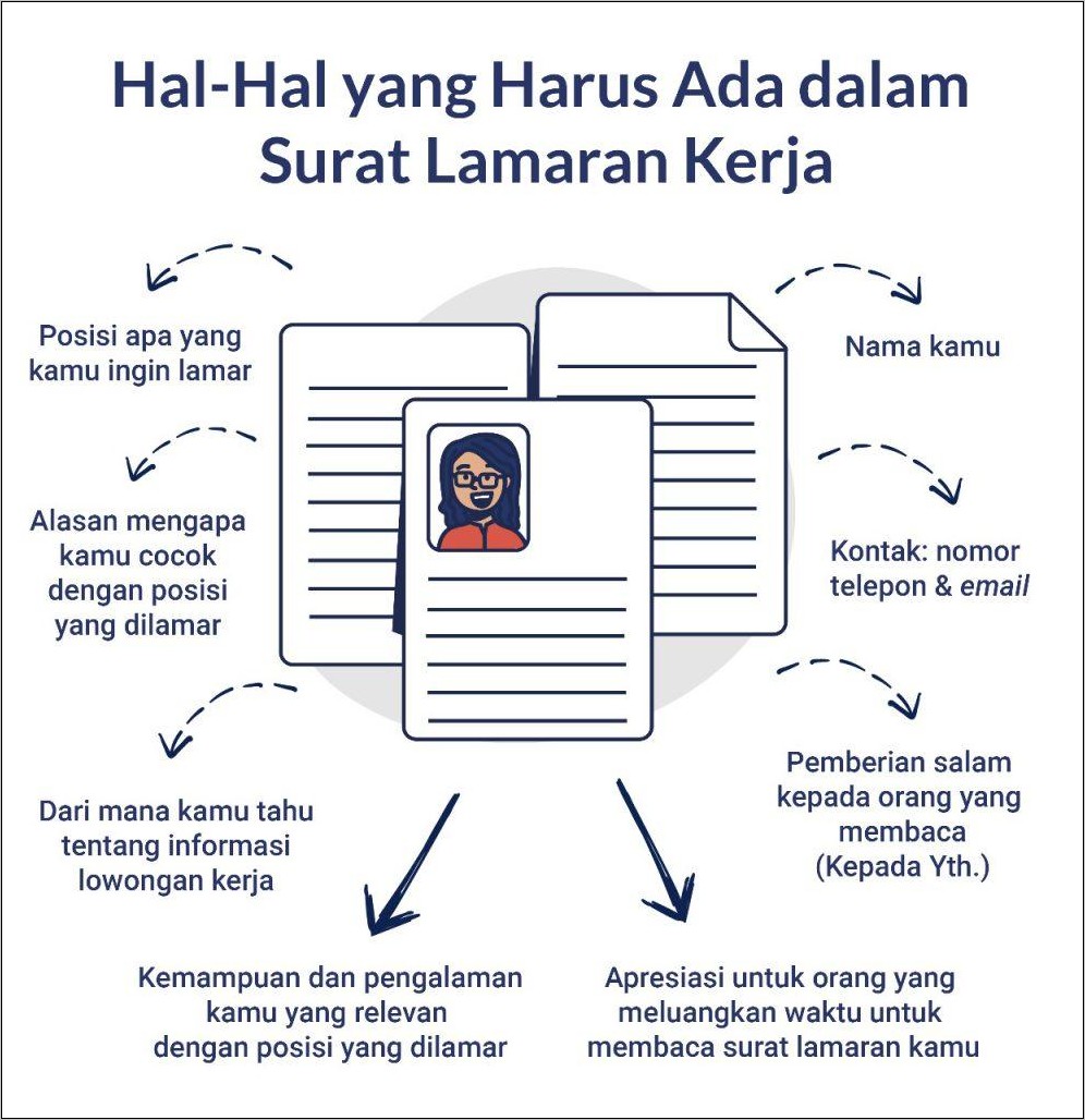 Contoh Surat Melamar Pekerjaan Di Bank