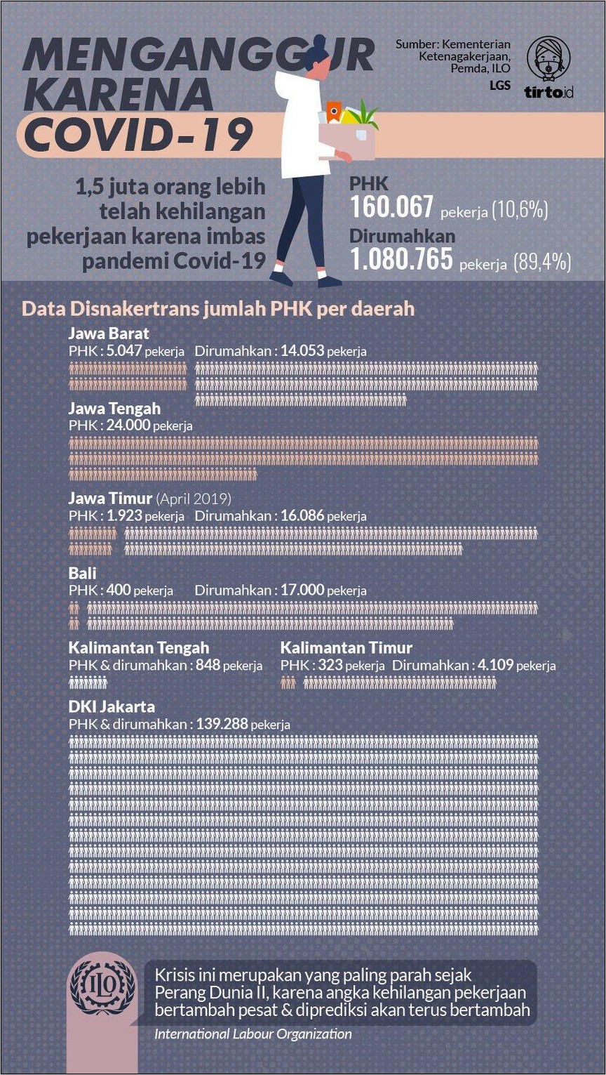 Contoh Surat Pemutusan Hubungan Kerja Karna Faktor Usia