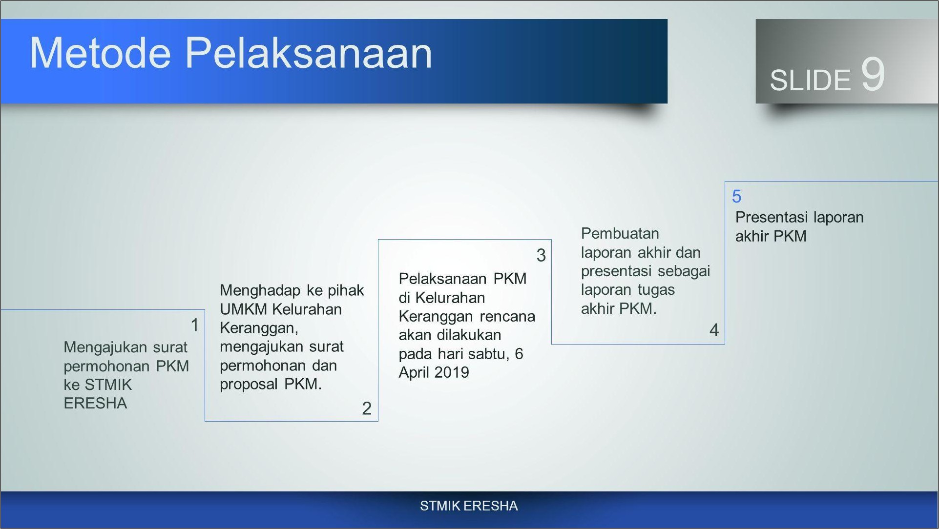 Contoh Surat Pengajuan Kerja Praktek Stmik Eresha