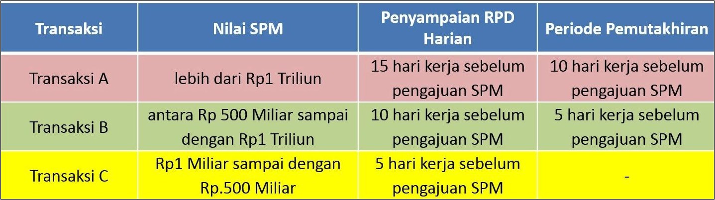Contoh Surat Pengajuan Lima Hari Kerja