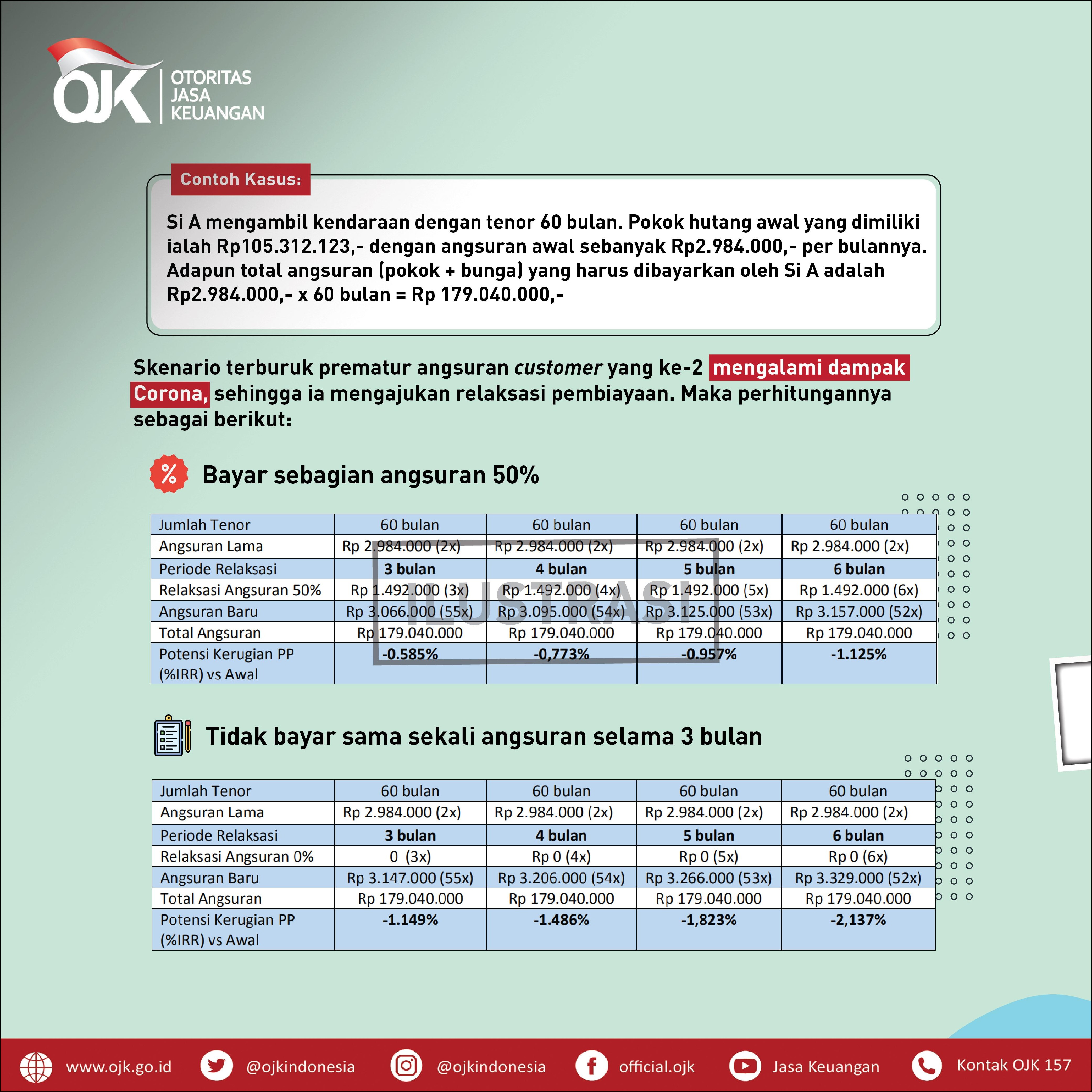 Contoh Surat Pengajuan Perbaikan Alat Kerja Ke Accounting