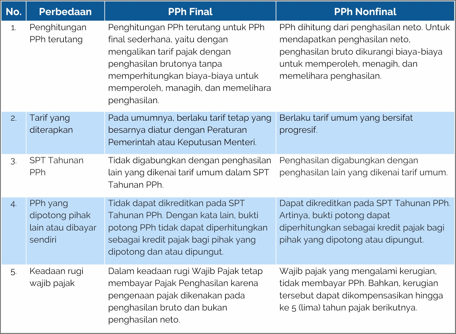Contoh Surat Pengesahan Pendapatan Bekerja Sendiri