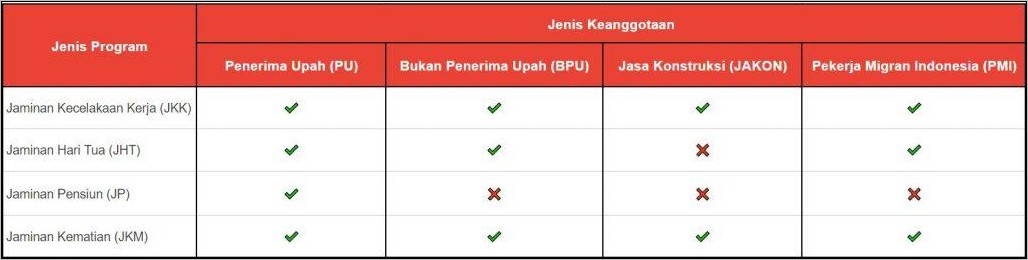 Contoh Surat Pengurusaan Bpjs Bahwasanya Sudah Tidak Berkerja