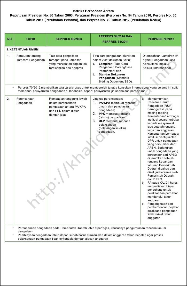 Contoh Surat Perintah Kerja Pengadaan Sewa Kendaraan Operasional Tahun 2019