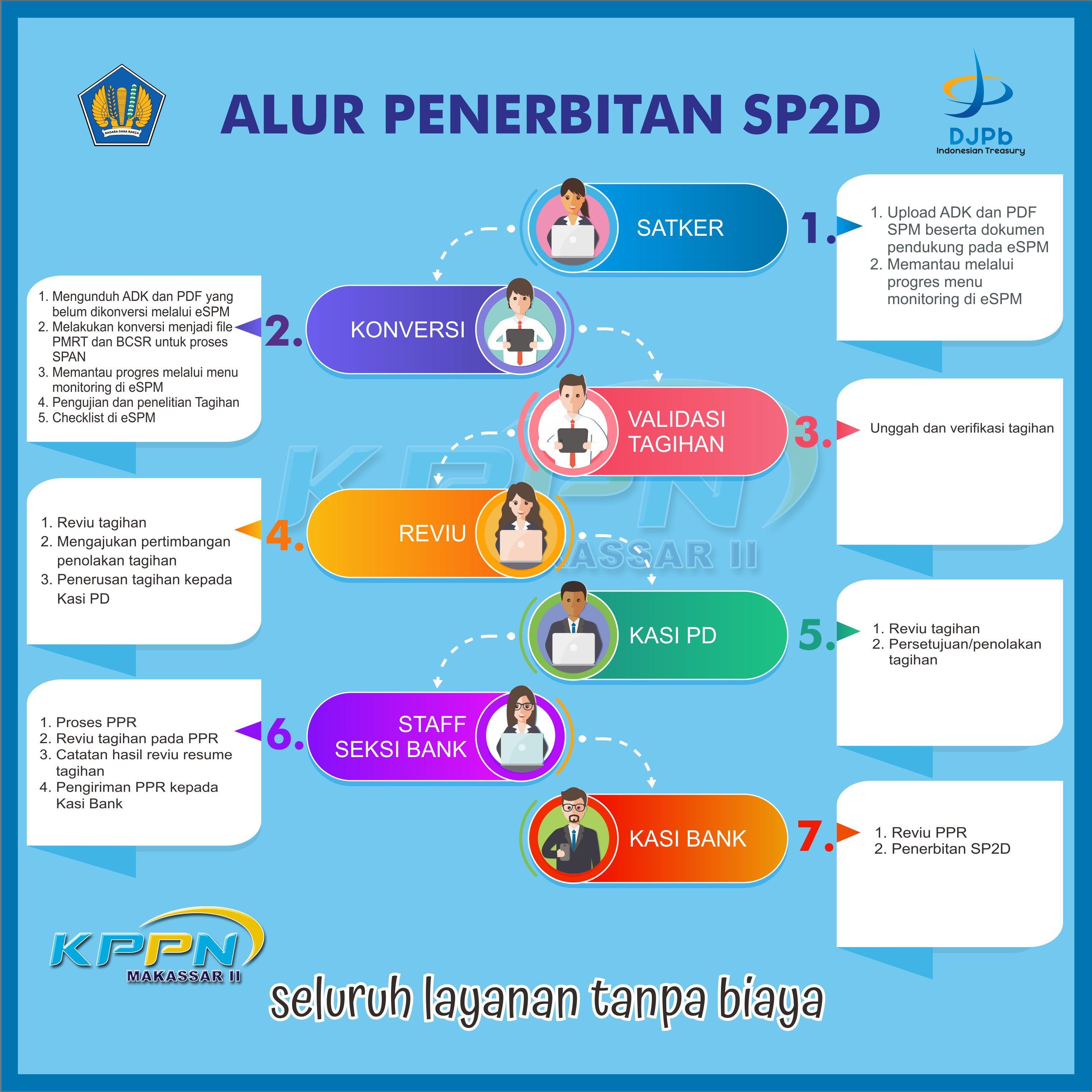 Contoh Surat Perintah Kerja Sekolah Penerima Bos Kinerja