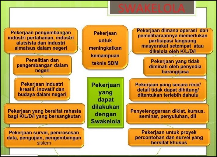 Contoh Surat Perintah Kerja Swakelola