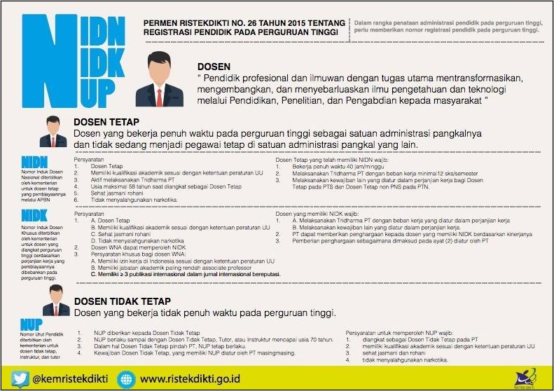 Contoh Surat Perjanjian Kerja Dosen Tetap Yayasan