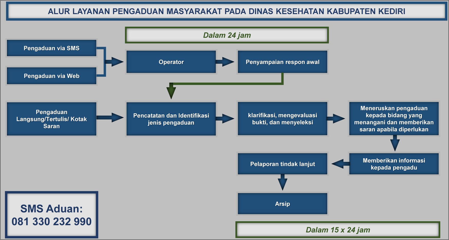 Contoh Surat Permintaan Tenaga Kerja Perawat Untuk Dinas Kesehatan