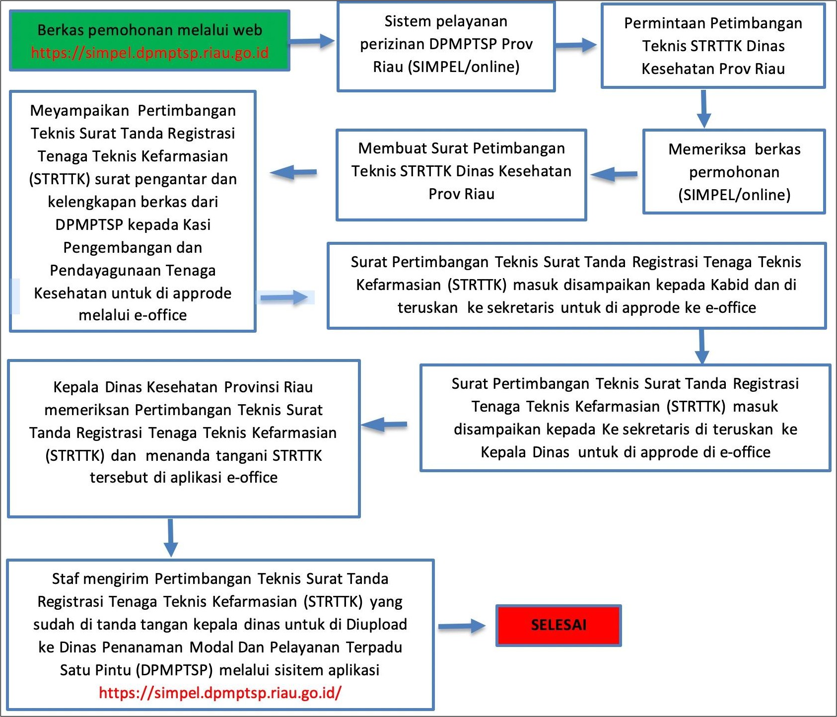 Contoh Surat Pernyataan Belum Bekerja Untuk Syarat Strttk