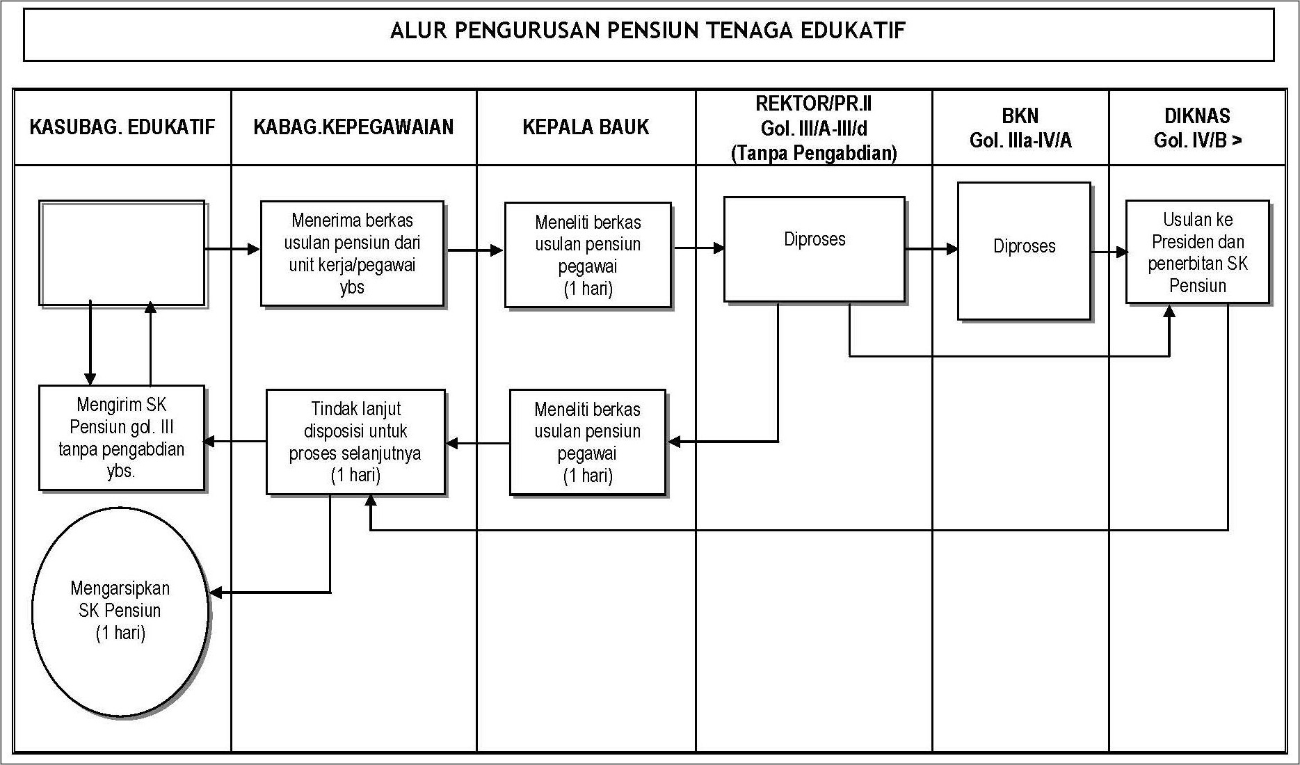 Contoh Surat Perpanjangan Masa Kerja Pensiun  Surat Lamaran Kerja