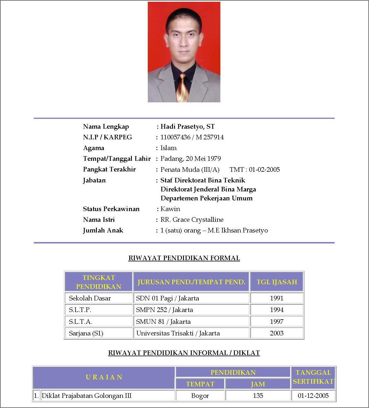 Contoh Surat Riwayat Hidup Yang Lenkap Untuk Pekerjaan