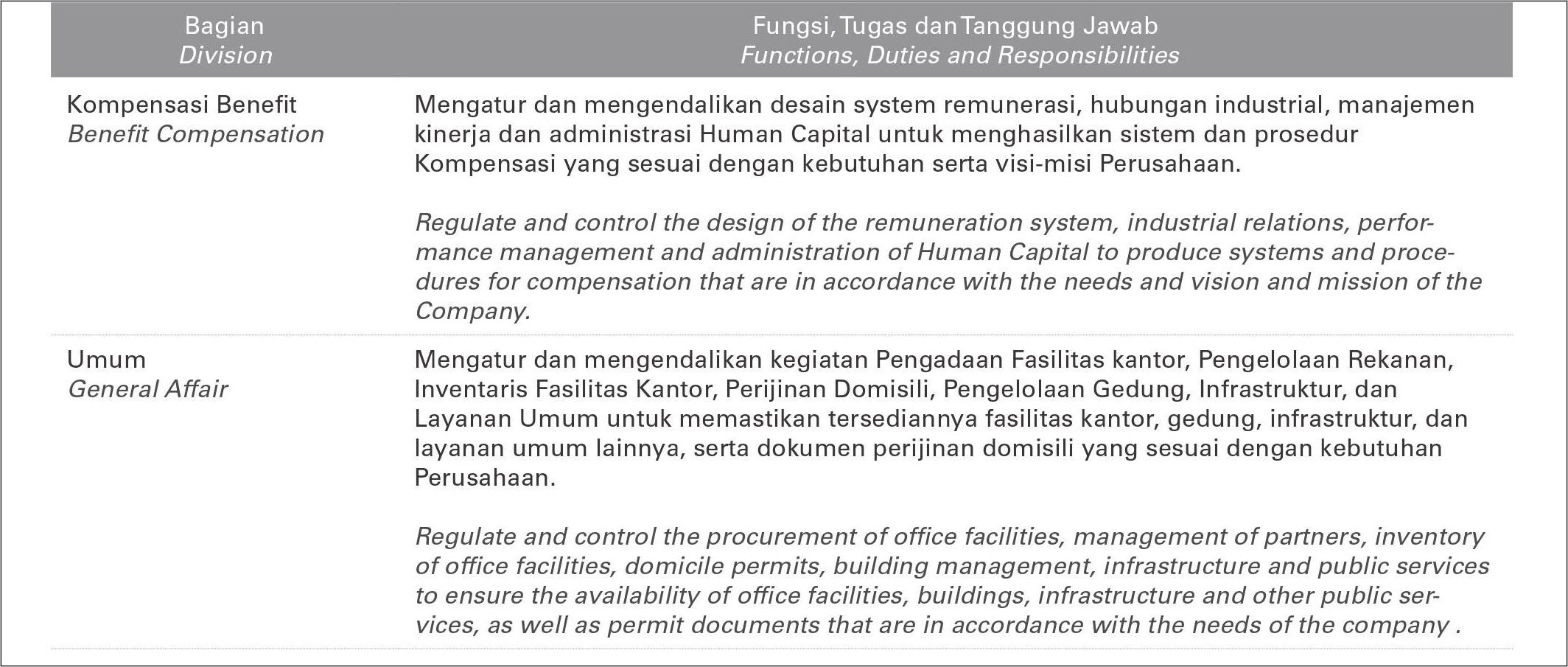 Contoh Surat Tentang Penyusunan Perencanaan Tenaga Kerja