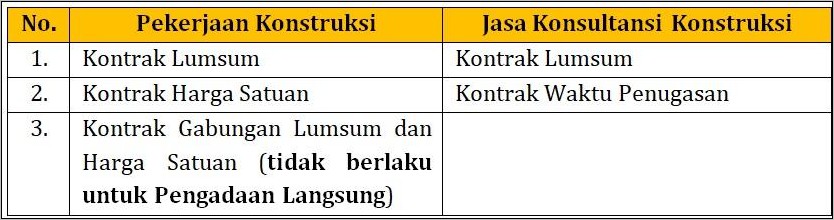 Surat Perintah Kerja Contoh Spk Sederhana
