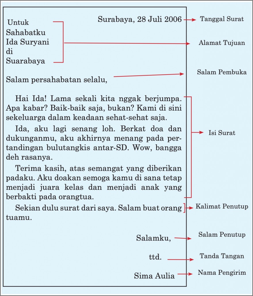 Tuliskan Contoh Pembuka Surat Lamaran Pekerjaan