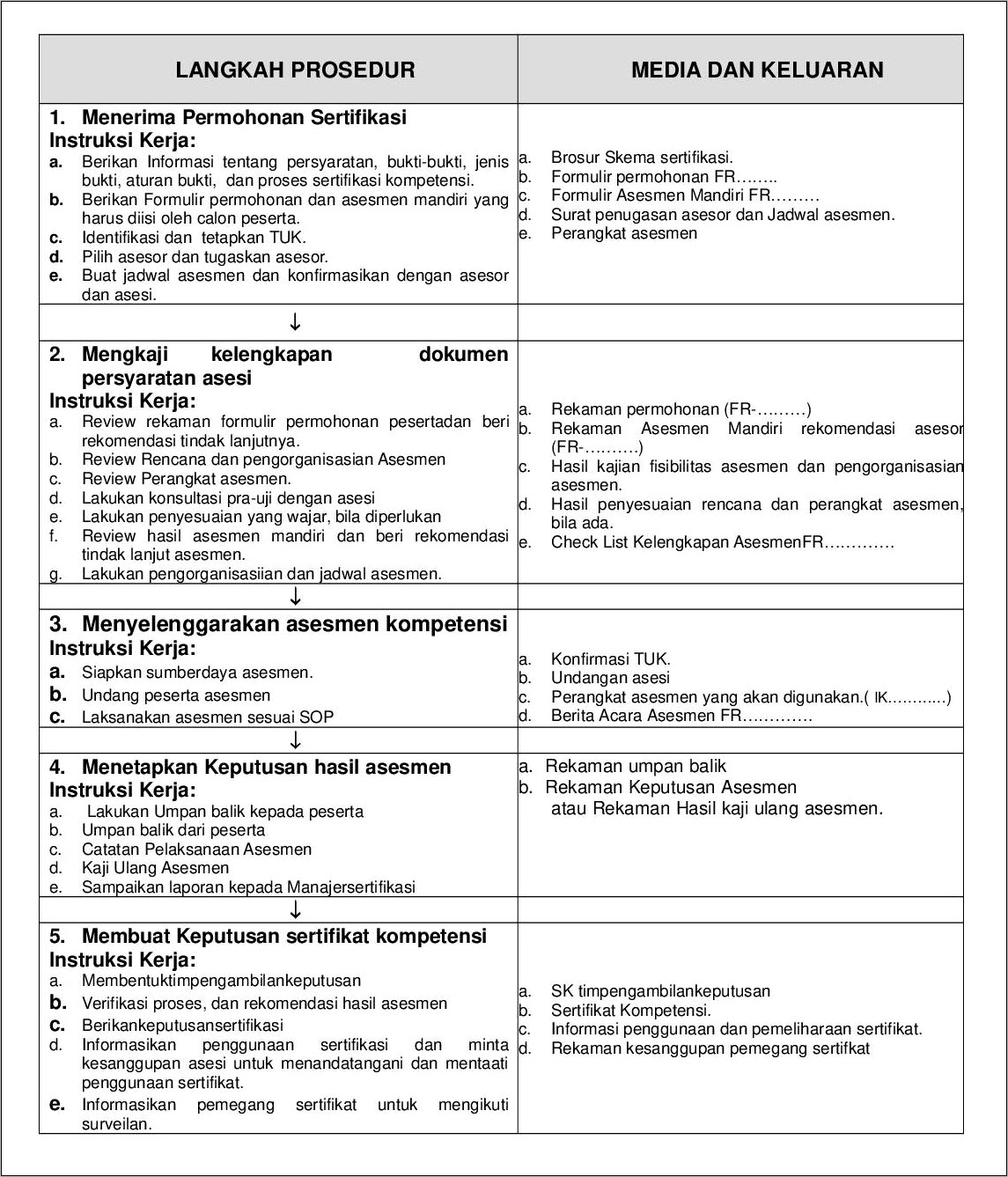 Contoh Form Surat Permohonan Asesmen Penuh Lsp