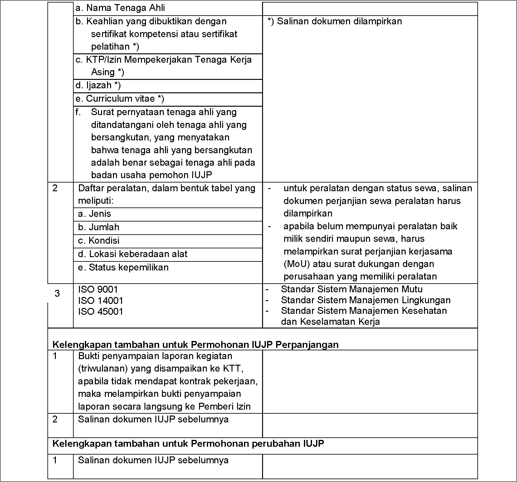 Contoh Format Surat Pernyataan Tujuan Penggunaan Bpom