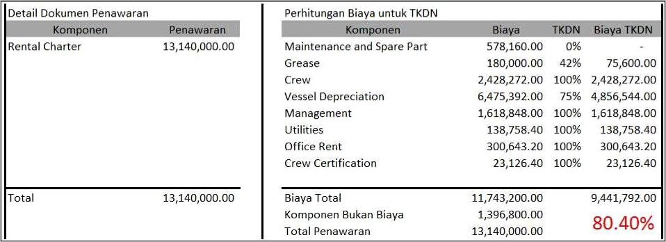 Contoh Pengisian Surat Pernyataan Kebenaran Pengisian Perhitungan Tkdn Jasa