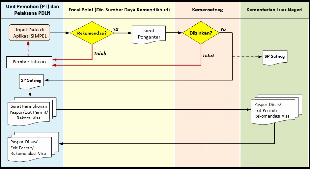 Contoh Permohonan Surat Perjalnan Dinas Dari Karyawan